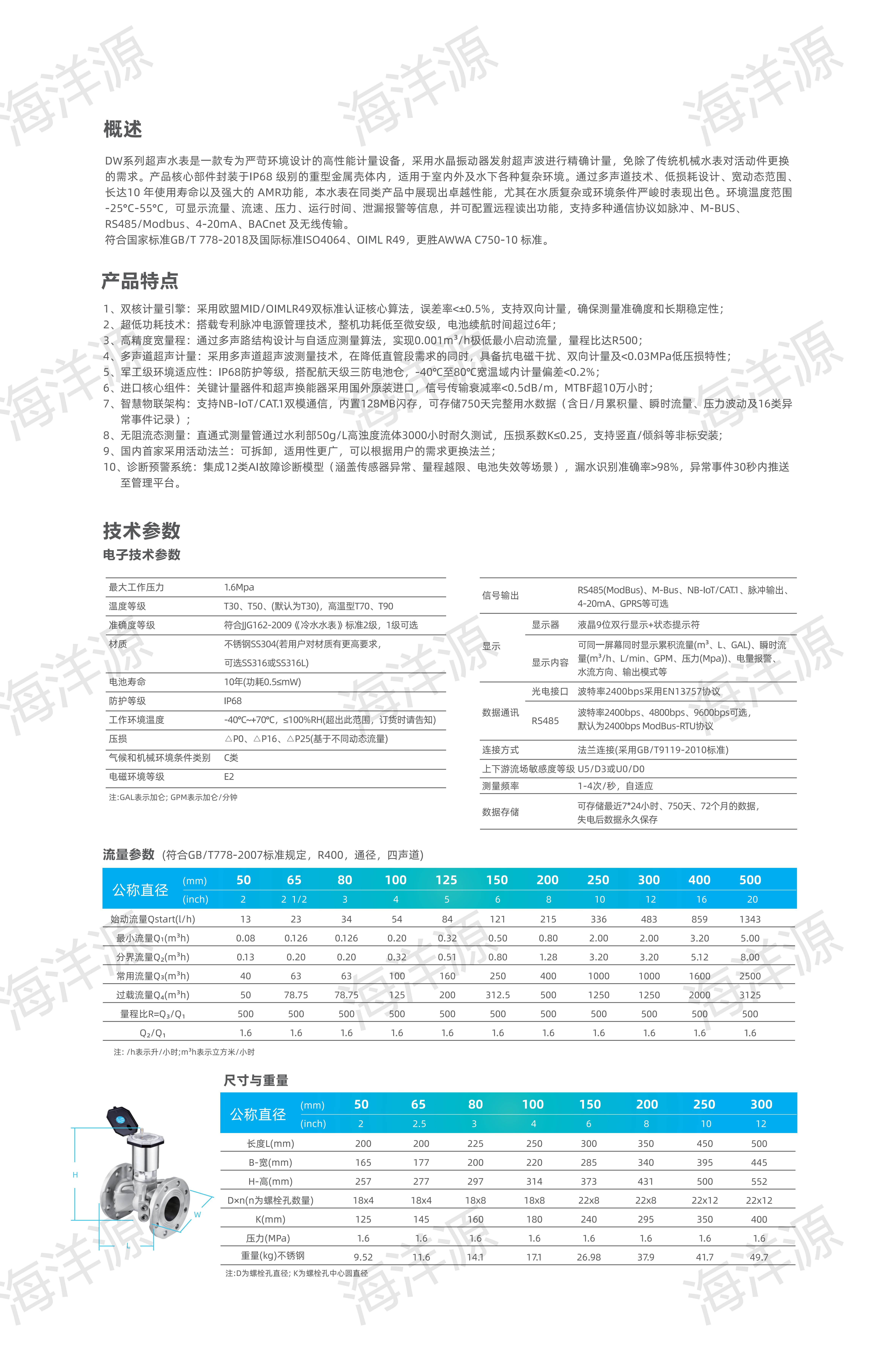 超声水表(出口版)(图2)