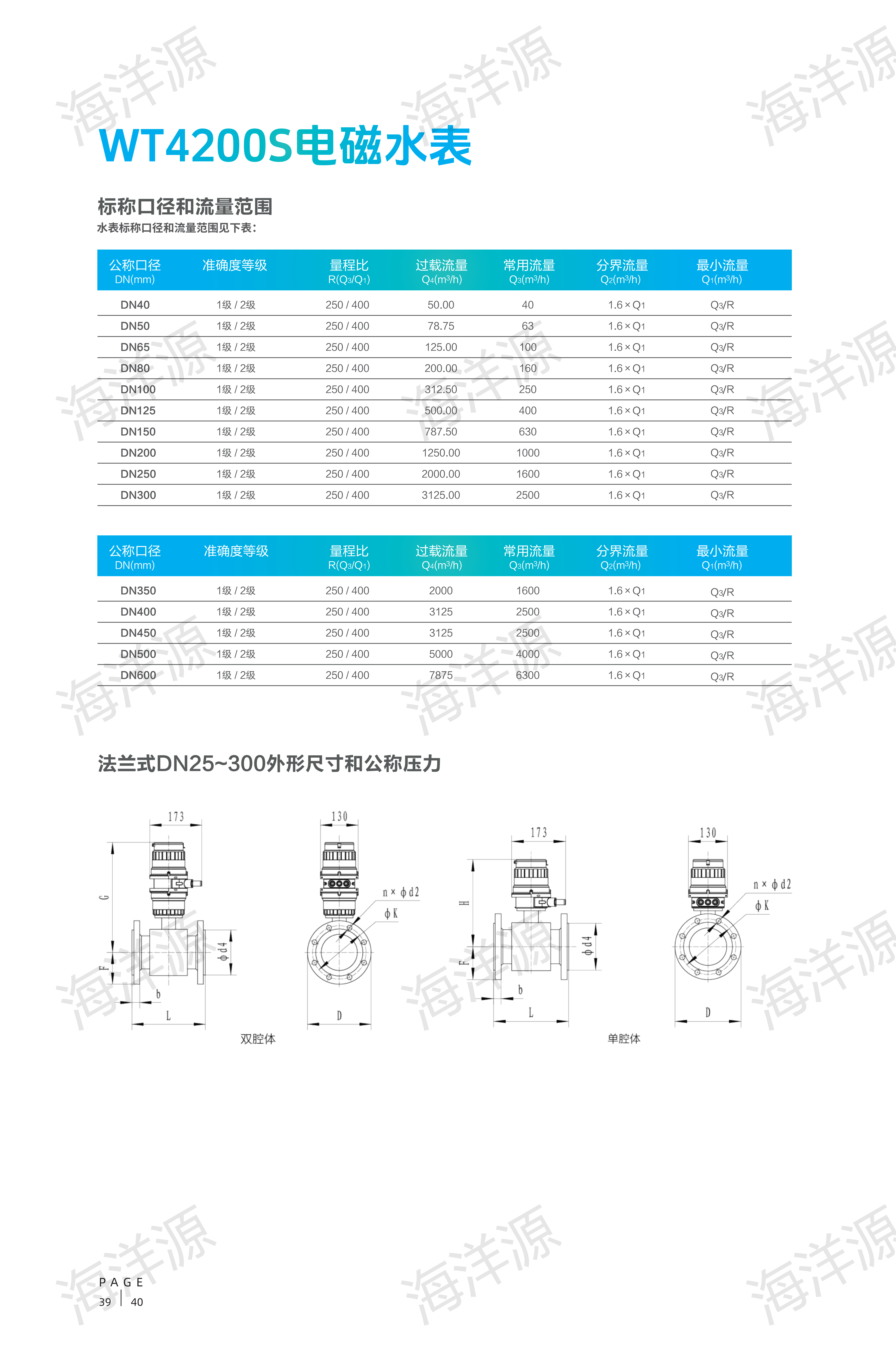 WT4200S电磁水表(图3)