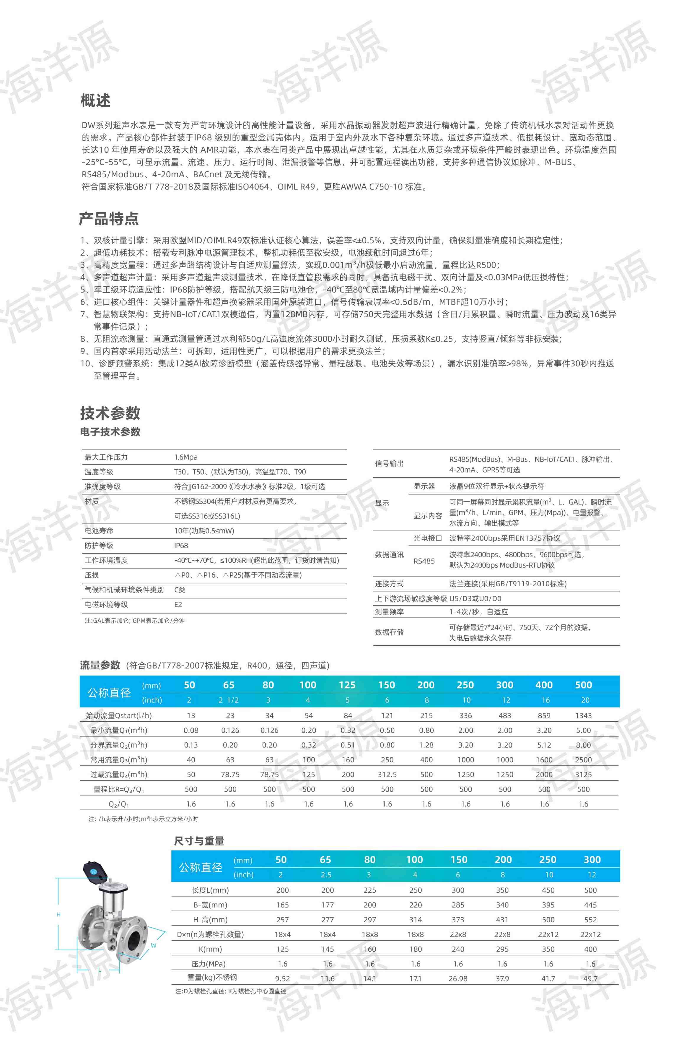 超声水表(出口版)(图2)