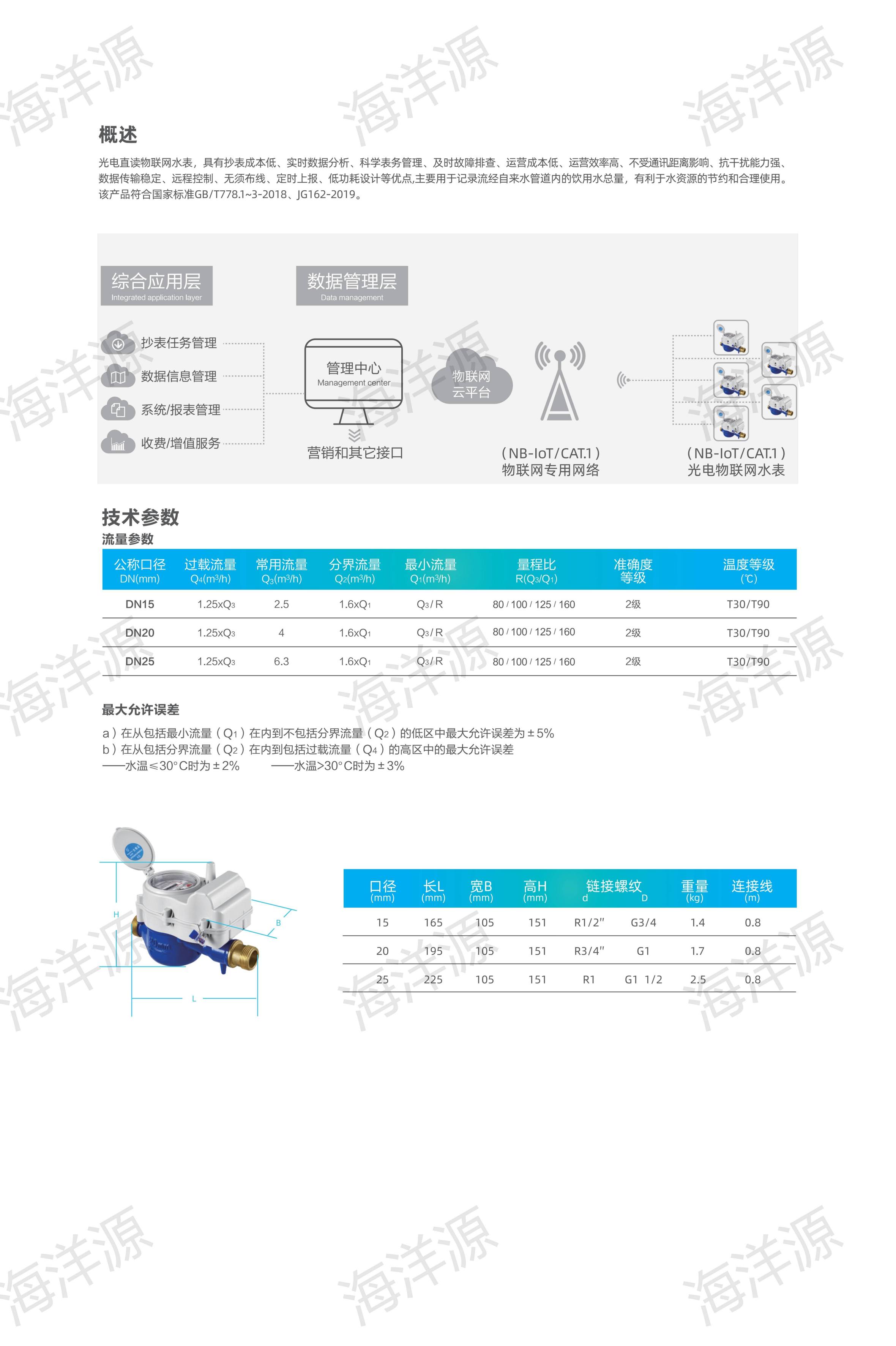 光电直读阀控物联网水表(4字轮/6字轮)(图2)