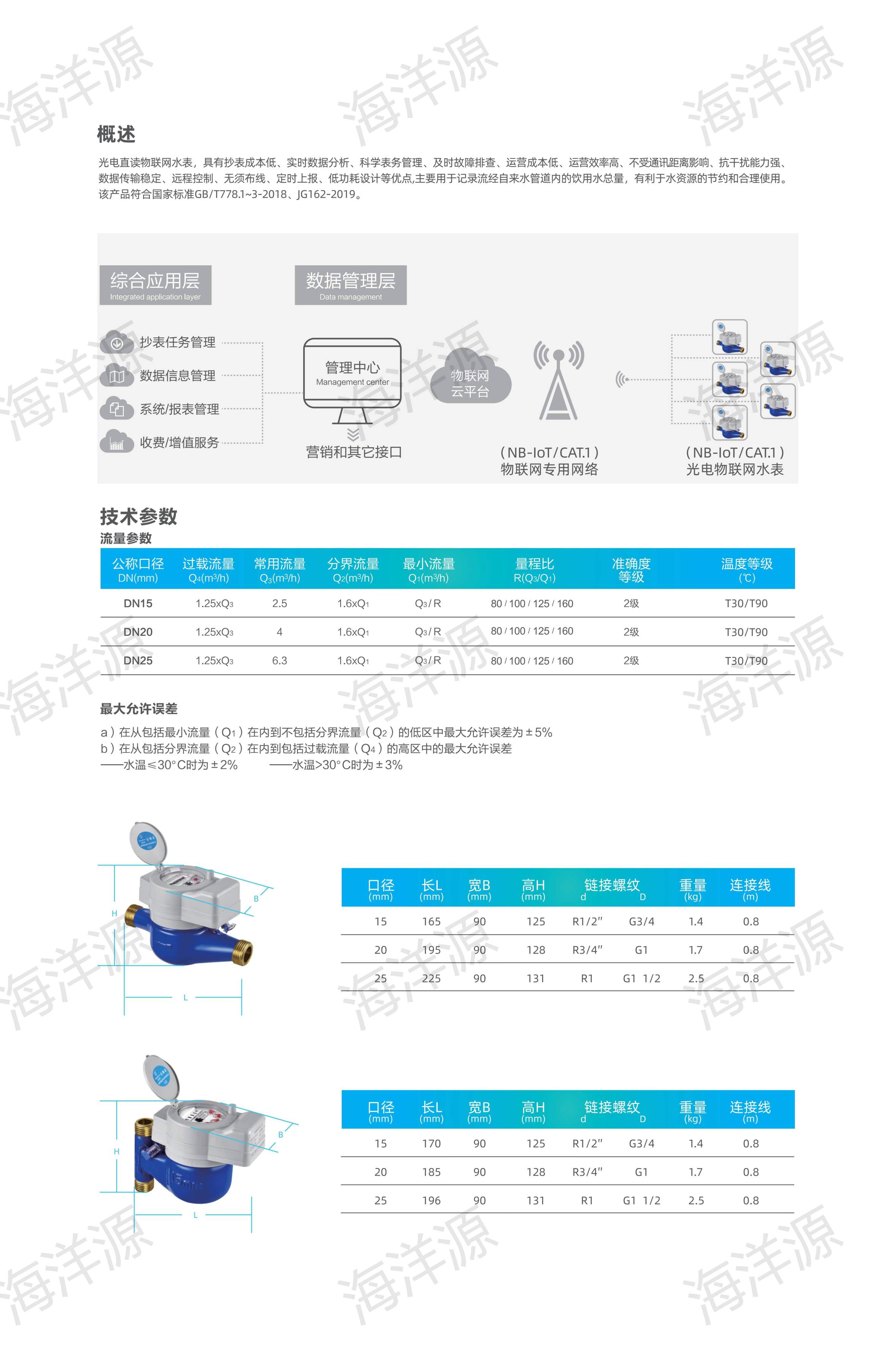 光电直读物联网水表(4字轮/6字轮)(图2)