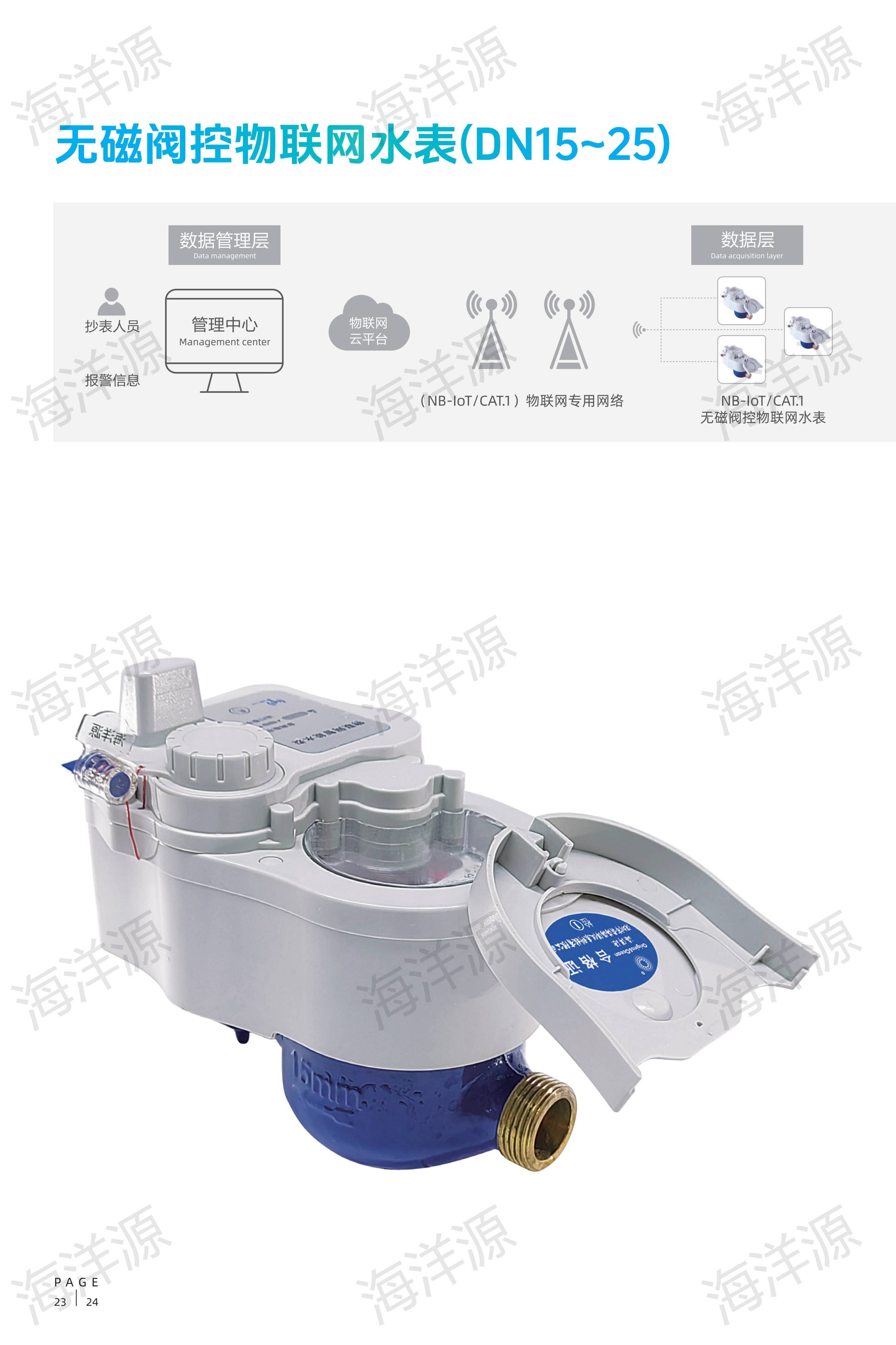 无磁阀控物联网水表(图1)